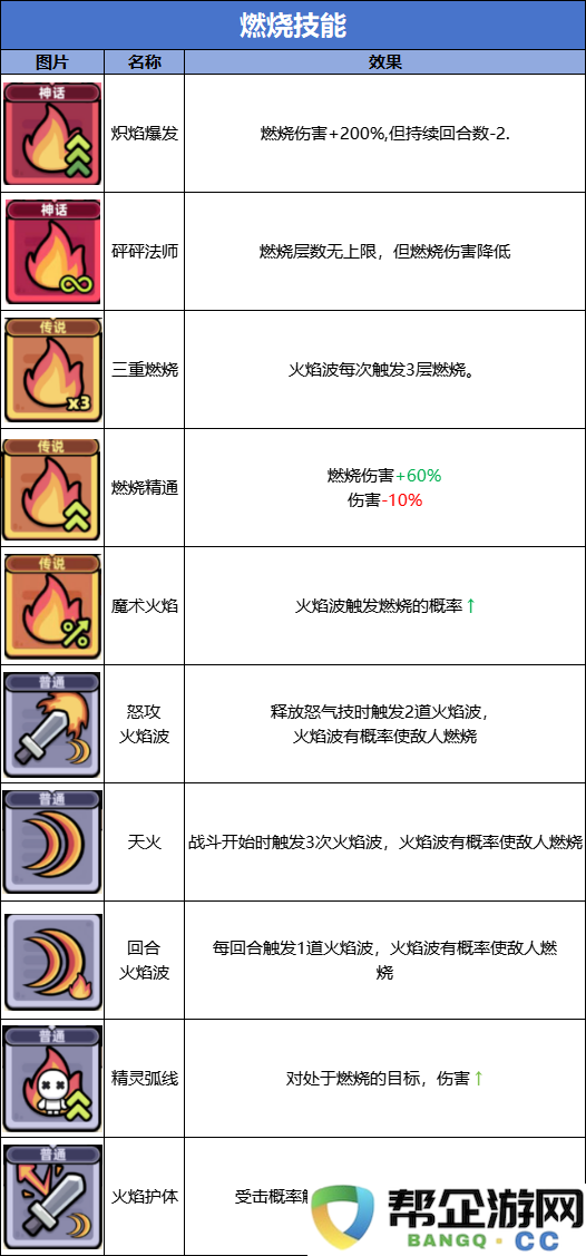 《冒险者日记》燃烧流技能全解析与技巧指南