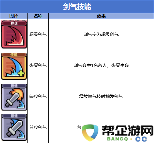 《冒险者日记》剑气流技能全面解析与使用技巧图鉴