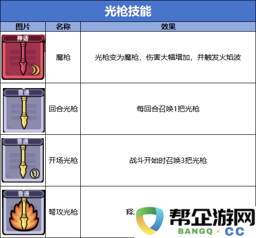 《冒险者日记》光枪流技能详解与图鉴一览