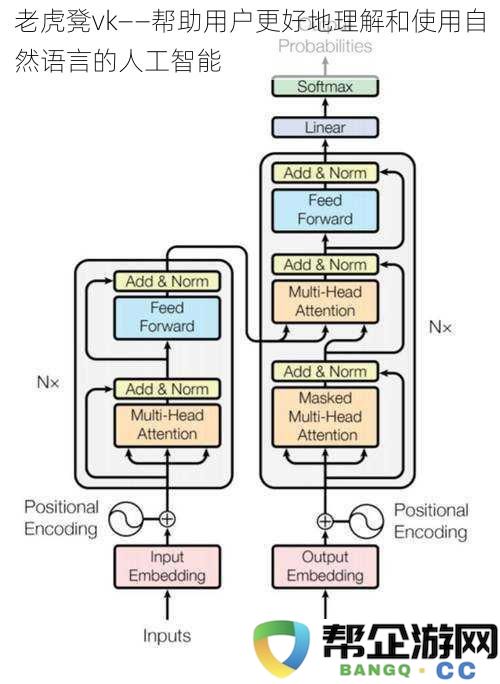 老虎凳vk——助力用户充分理解与应用自然语言的智能人工智能工具