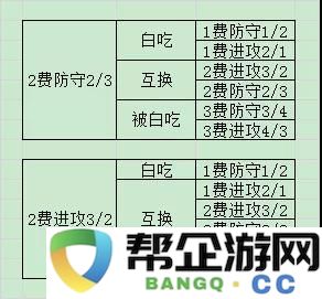 深入探讨电子CCG卡牌模型中的构建与收藏机制