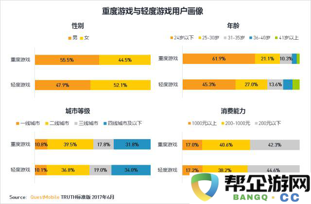 在“创意扶持”政策推动下，微信小游戏市场未来发展方向探讨