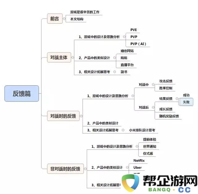 通过游戏设计学习（五）：实时反馈机制提升游戏乐趣与参与感