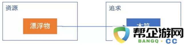 《Raft》游戏的设计理念与创作过程揭秘——设计师的情感历程