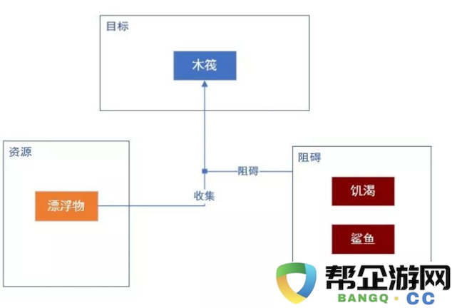 《Raft》游戏的设计理念与创作过程揭秘——设计师的情感历程