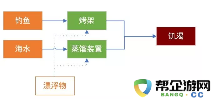 《Raft》游戏的设计理念与创作过程揭秘——设计师的情感历程