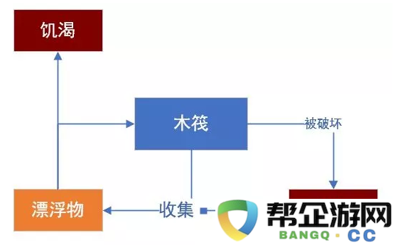 《Raft》游戏的设计理念与创作过程揭秘——设计师的情感历程