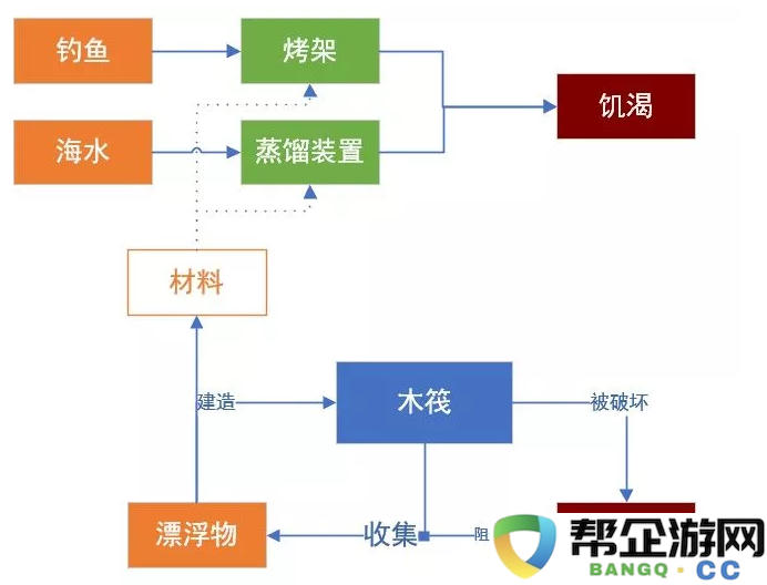 《Raft》游戏的设计理念与创作过程揭秘——设计师的情感历程