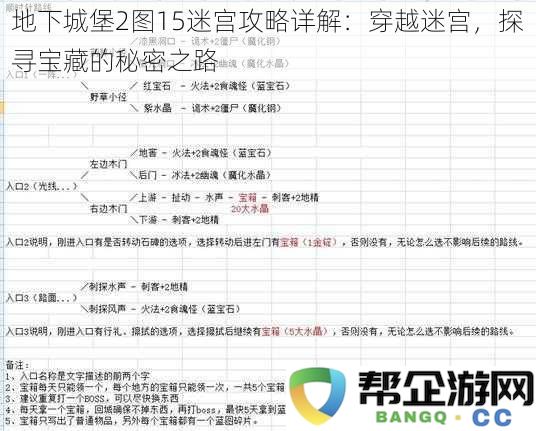 地下城堡2图15迷宫攻略详解：穿越迷宫，探寻宝藏的秘密之路