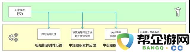 消除类游戏如何通过创新玩法提升用户体验？以CandyCrushFriendsSaga为例