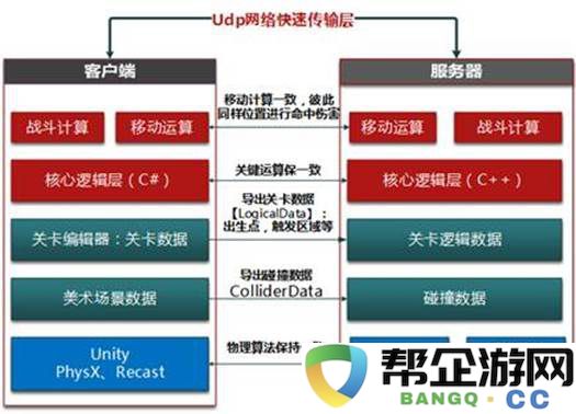 《穿越火线：枪战王者》移动端技术策略：增强实时同步与提升玩家操作手感