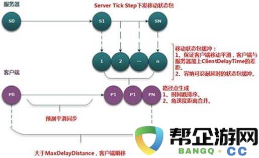 《穿越火线：枪战王者》移动端技术策略：增强实时同步与提升玩家操作手感