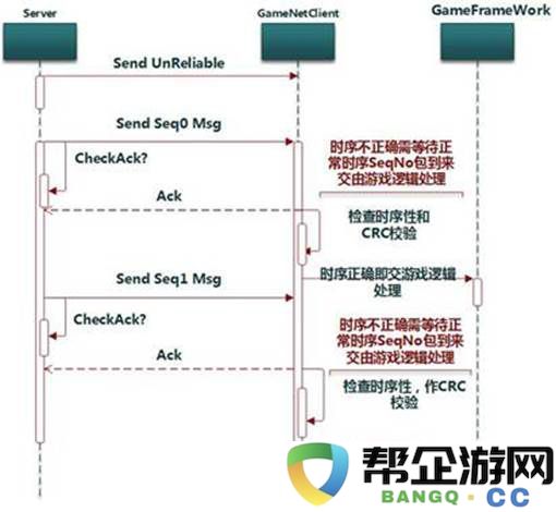 《穿越火线：枪战王者》移动端技术策略：增强实时同步与提升玩家操作手感