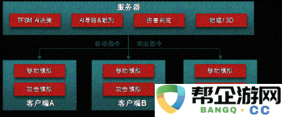 《穿越火线：枪战王者》移动端技术策略：增强实时同步与提升玩家操作手感