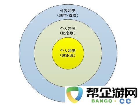 游戏心理学视角下的情感设计与剧情角色关系研究探讨