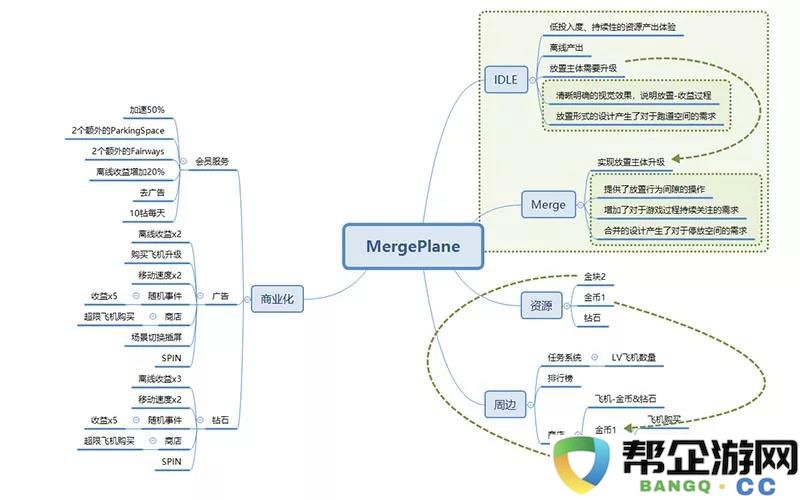 为什么放置类游戏受到玩家热爱？以《MergePlane》为例的深入分析