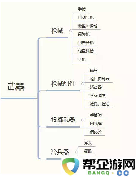 通过吃鸡深入解析游戏的战斗系统（三）：装备制作与优化策略