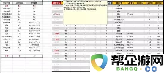 掌握这3个数学技巧，让你的数值策划更简捷高效，技能提升轻松实现