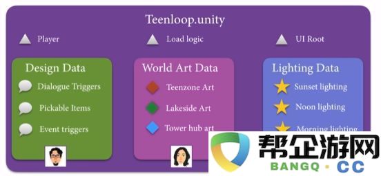 开放世界的构建艺术——解析《看火人》中的环境与场景设计