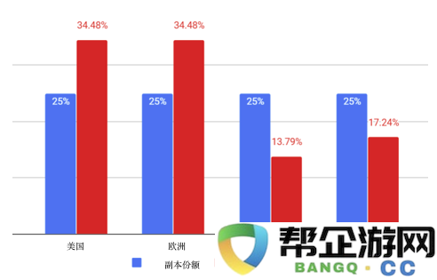 老兄，我的Steam账户余额到底去哪儿了？（一）