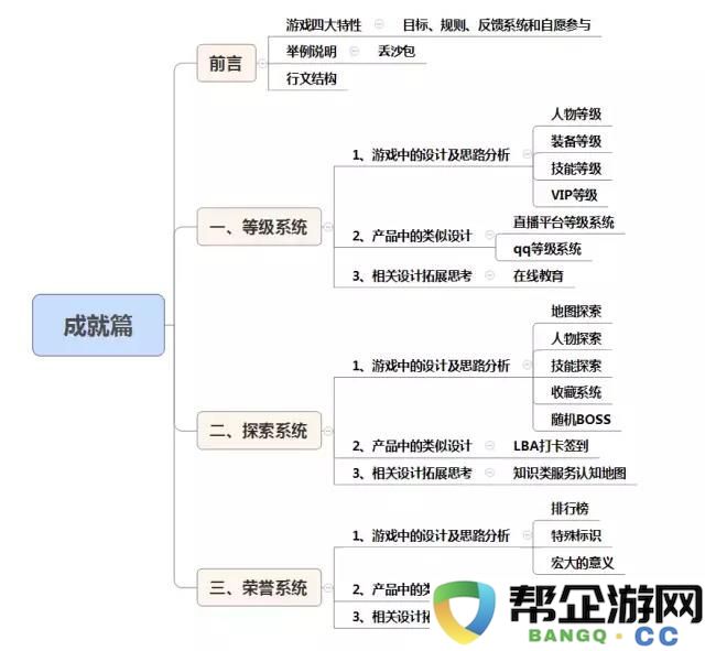 探索游戏设计的奥秘：如何激发玩家的成就感与参与度