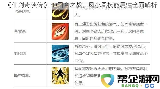 《仙剑奇侠传》3D回合制战斗中凤小凰的技能与属性详尽解读