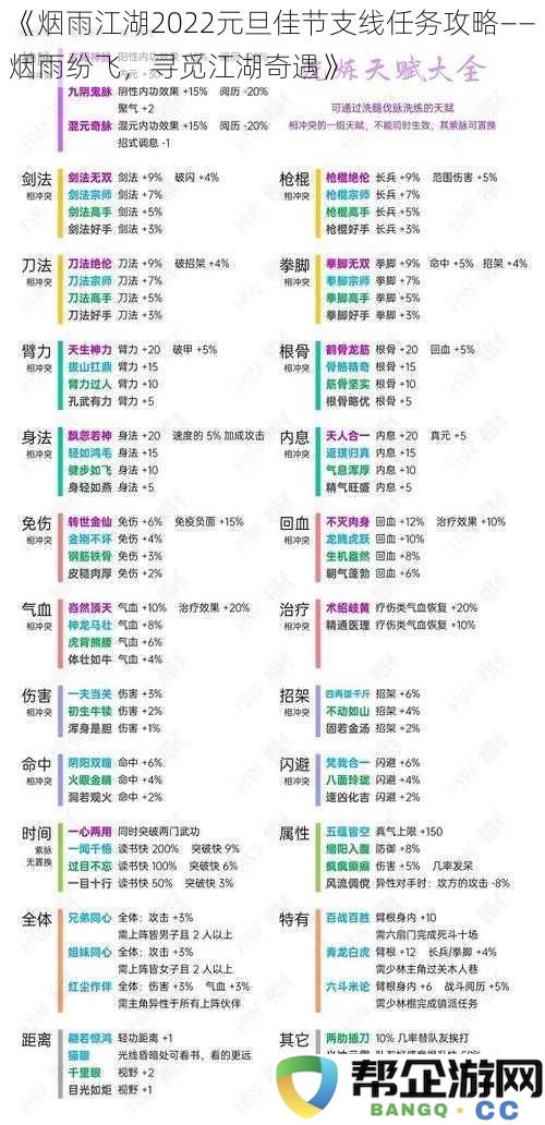 《烟雨江湖2022元旦特别支线任务详解——在雨中探寻江湖秘境与奇遇》