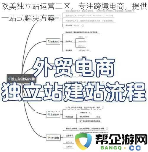 欧美独立站运营二部，专注于跨境电商，提供全面的一站式服务解决方案