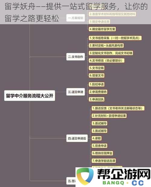 留学轻舟——为你打造全方位留学服务，让你的留学之行更加顺畅无忧