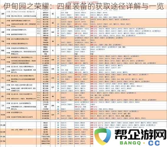 探索伊甸园的荣耀：四星装备获取途径全面解析与详细列表