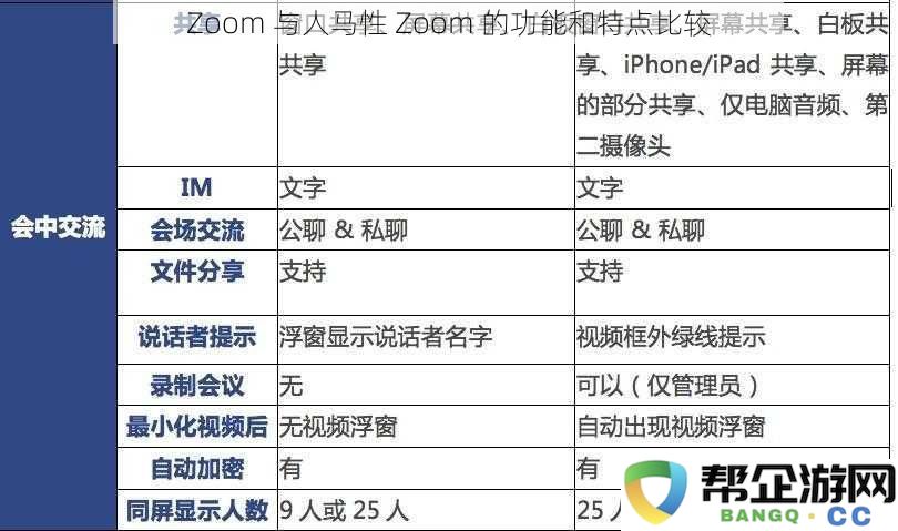 Zoom 平台与人马性 Zoom 的功能特性及其应用场景比较分析