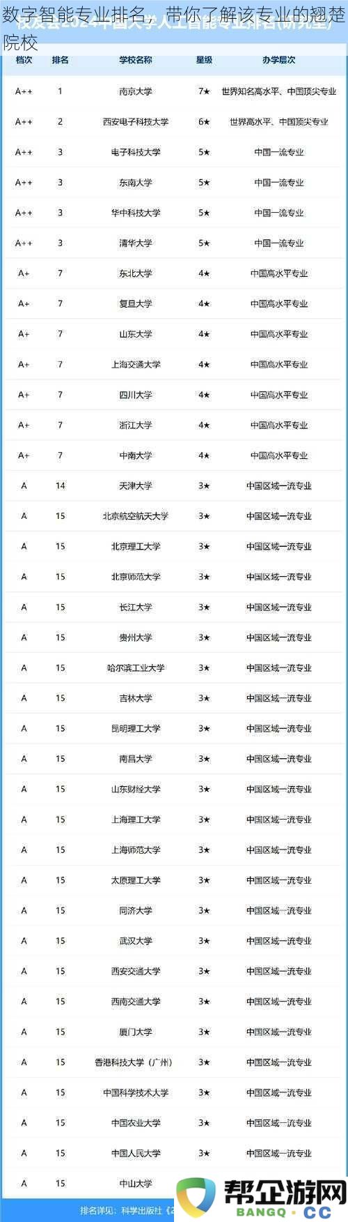 数字智能专业排名，带你了解该专业的翘楚院校