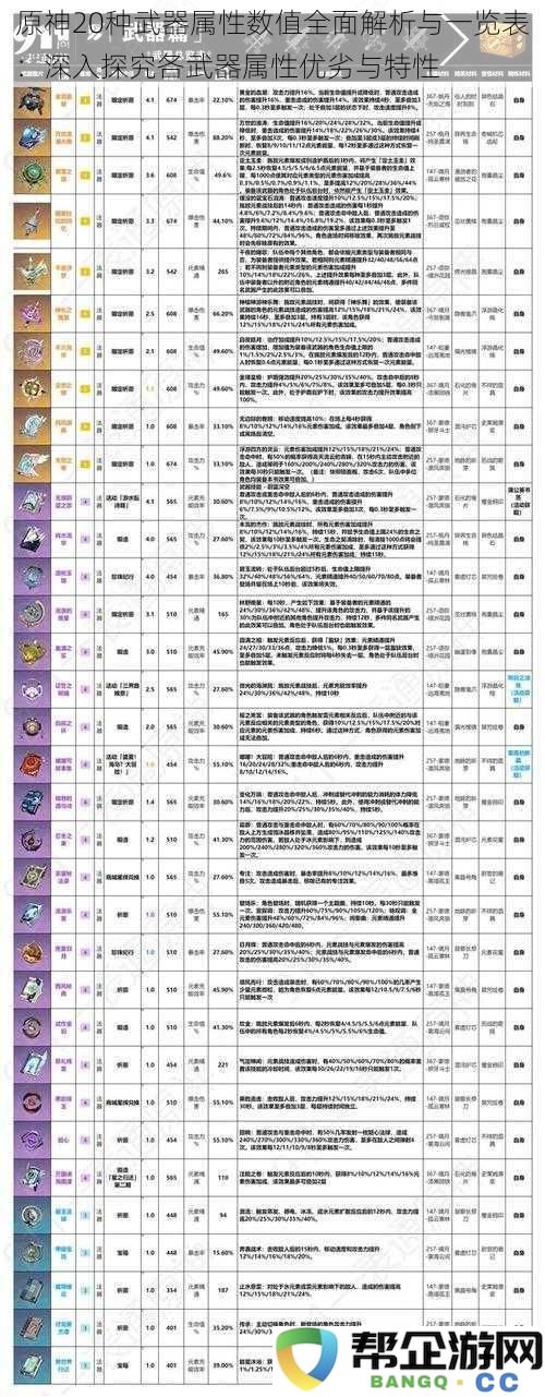 原神20种武器属性数值全面解析与一览表：深入探究各武器属性优劣与特性