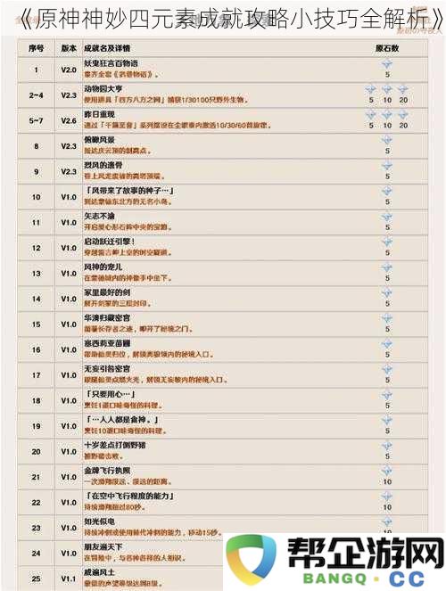 《原神四元素成就全面解析及小技巧攻略分享》