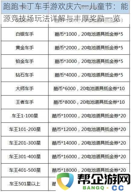 跑跑卡丁车手游庆祝六一儿童节：能源竞技场详细玩法解析与丰厚奖励介绍