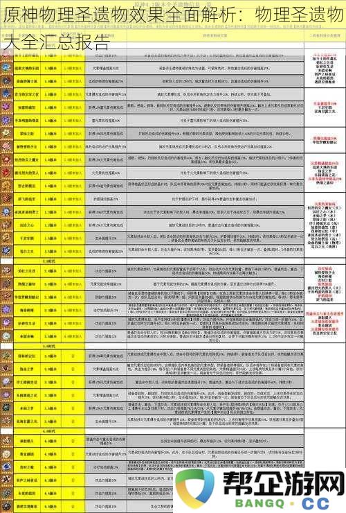 原神物理圣遗物效果深入解析：全面汇总物理类圣遗物报告