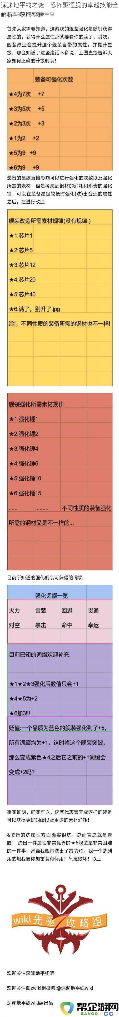 深渊地平线的奥秘：全面解析恐怖驱逐舰的超凡技能及其获取方法