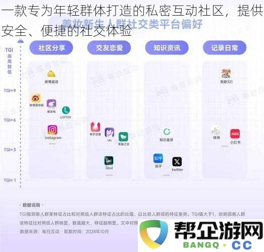 一款为年轻用户量身定制的安全私密社交平台，提供便捷和愉快的互动体验