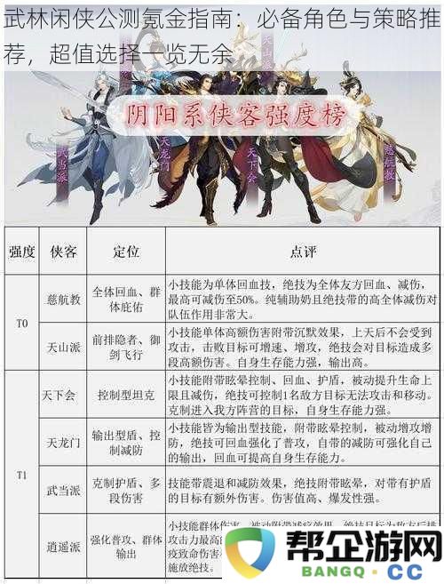 武林闲侠公测氪金策略全解析：必选角色与超值推荐，划算选择一网打尽