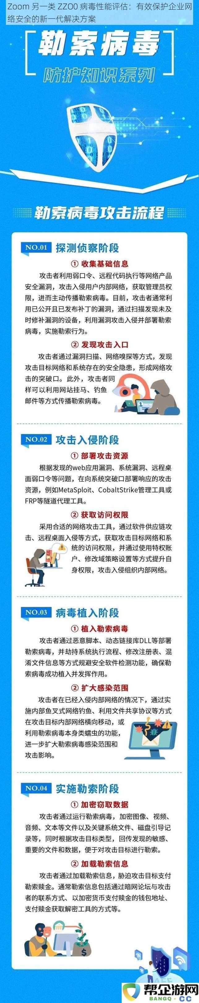 Zoom 新型 ZZO0 病毒性能评估：为企业网络安全提供强有力的保护解决方案