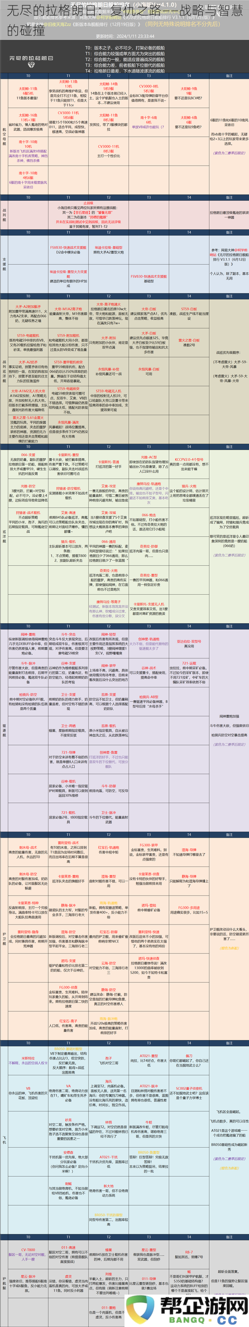 无尽的拉格朗日：复仇之路——策略与智谋的激烈交锋