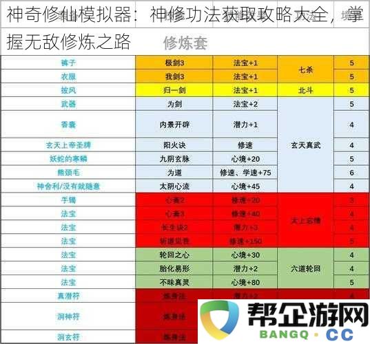 神奇修仙模拟器：全面掌握神修功法获取技巧，开启无敌修炼之旅