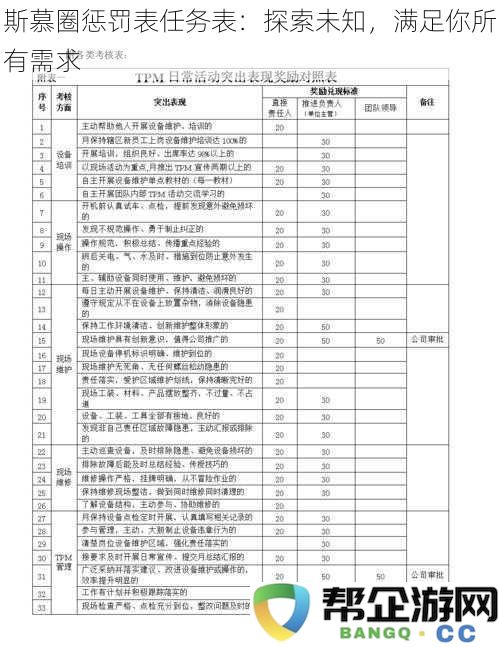 探索未知领域，斯慕圈惩罚表任务表满足你的所有需求与期待