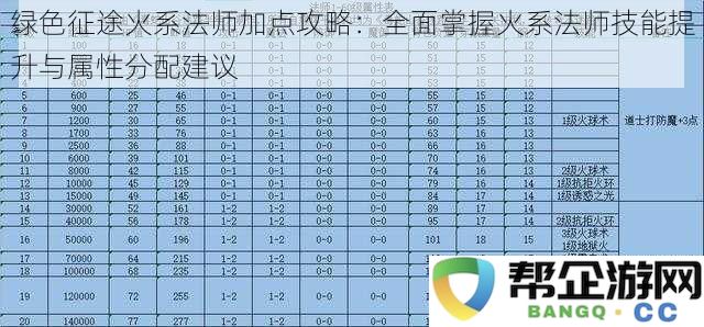 绿色征途火系法师加点攻略：全面掌握火系法师技能提升与属性分配建议