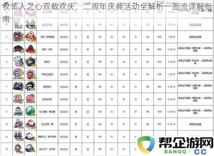 牧羊人之心双载喜悦，二周年庆典活动全面解析一图详解指南