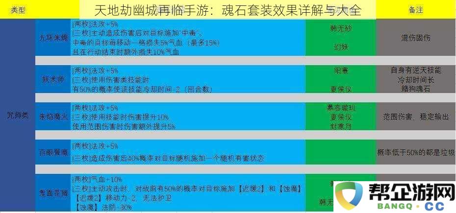 天地劫幽城再临手游：全面解析魂石套装效果与完整一览