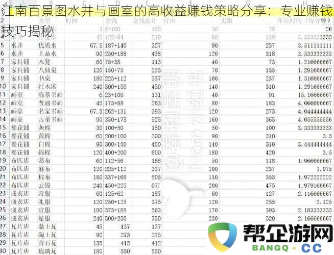 江南百景图水井与画室的盈利密钥：揭秘高效赚钱策略与专业技巧分享