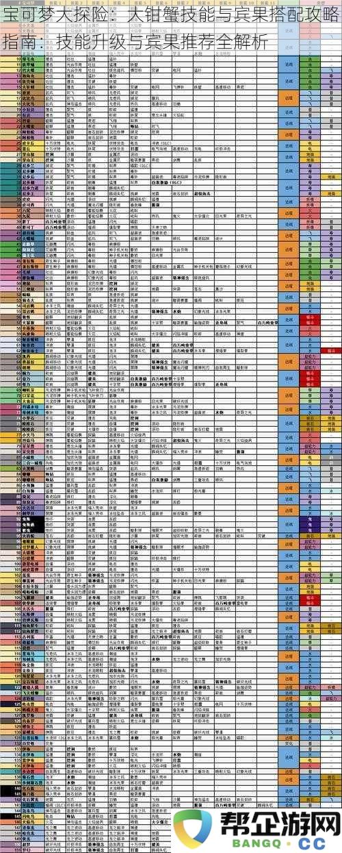 宝可梦大探险：全面解析大钳蟹技能提升与宾果搭配的最佳策略