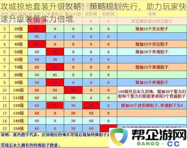 攻城掠地装备升级全攻略：制定精准策略，助力玩家轻松提升装备实力倍增