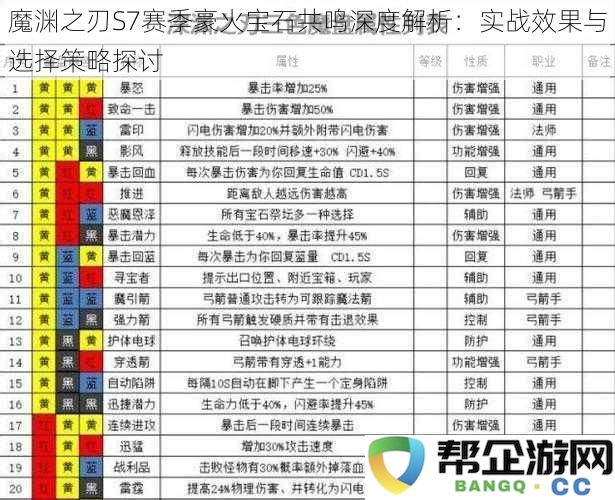 魔渊之刃S7赛季豪火宝石共鸣深度解析：实战效果与选择策略探讨